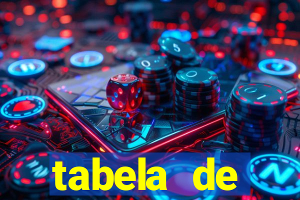 tabela de porcentagem dos slots pg